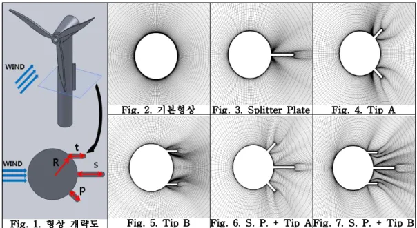 Fig. 1. 형상 개략도