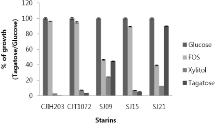 Table  2.  Determination  of  haemolytic  activity,  production  of  harmful  metabolites  urease  activity  of  lactic  acid  bacteria  strains