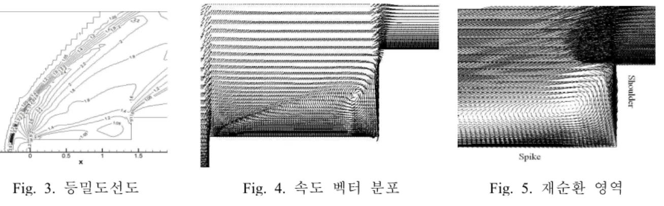 Fig.  1.  Blunt-spike  형상의 치수 명명법 Fig.  2.  격자 및 경계조건