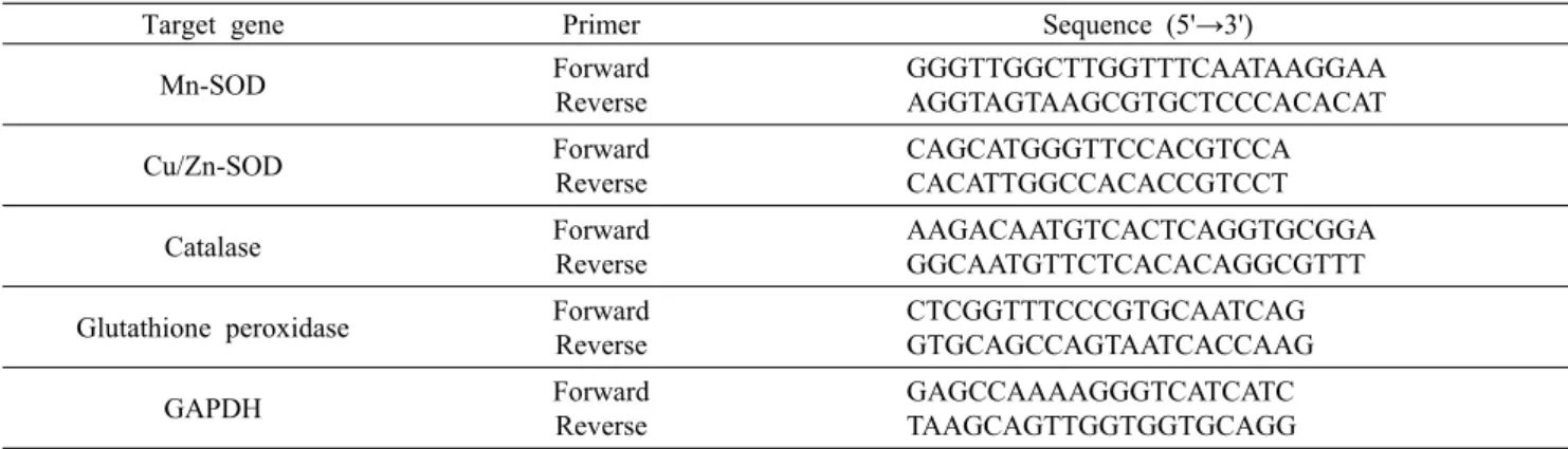 Table 1. Primers used for semi-quantitative RT-PCR of the antioxidant enzymes