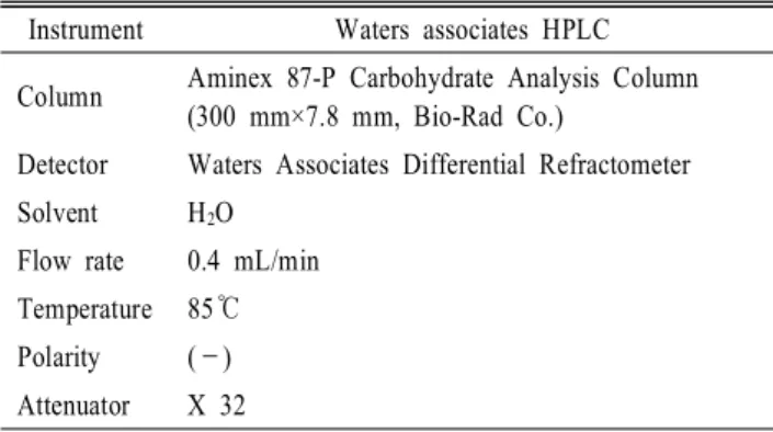 Fig. 4.  The  change  of  lactose  content  in  soymilk  yoghurt  during  refrigerated  storage  (4℃).