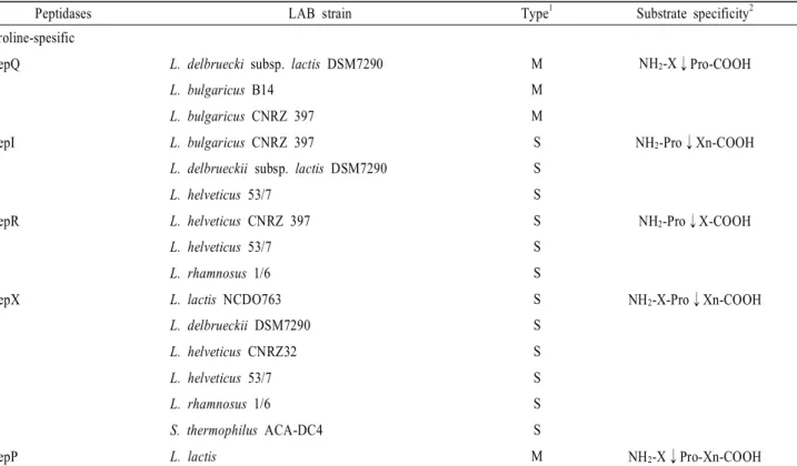 Table  2.  Continued