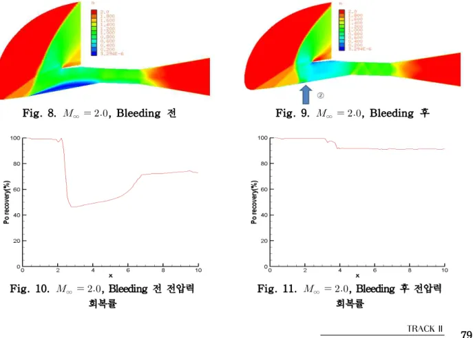 Fig. 8.  ∞   , Bleeding 전 Fig. 9.  ∞   , Bleeding 후