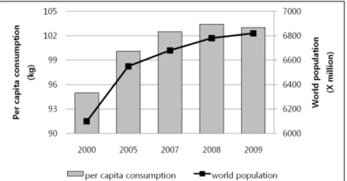 Fig. 5.  Export  share  development  of  key  exporters  on  the  world  dairy  market  (milk  equivalent  basis,  period  2000～2009)