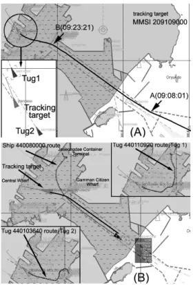 Fig. 3. (A) Real-time monitoring of berthing operation process for the entering vessel(MMSI209109000) being approached toward the pier to be berthed along the entering waterway