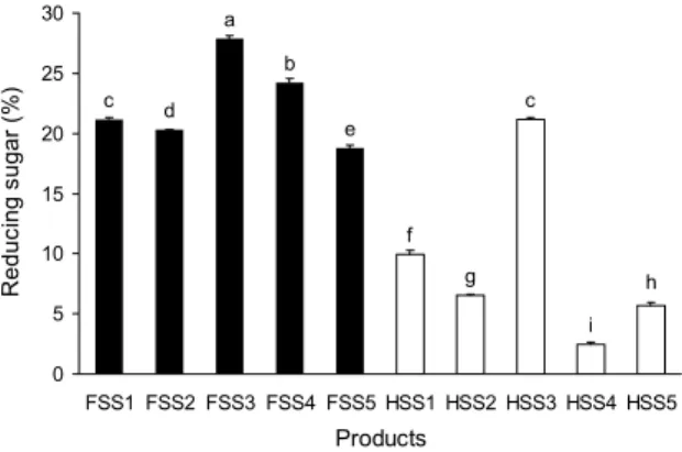 Table 4. Hunter's color value of factory-style and handmade- handmade-style  ssamjang