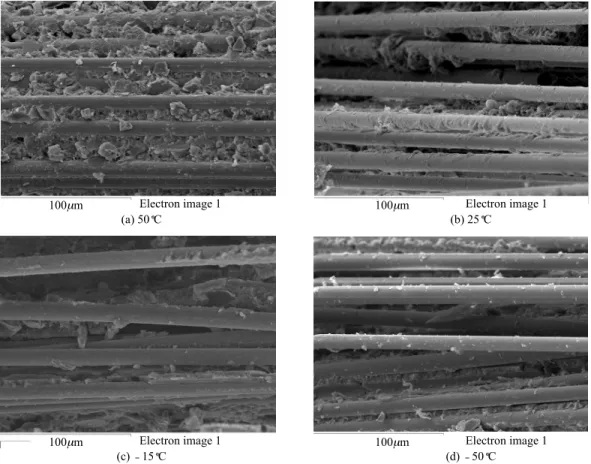 Fig. 6. SEM photographs of impact fracture surfaces for the GF/PUR composites at various temperatures.