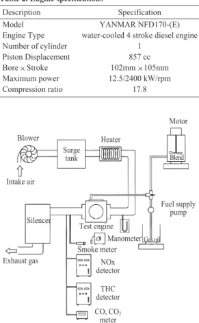 Fig. 3. Schematic diagram of system for experiment.