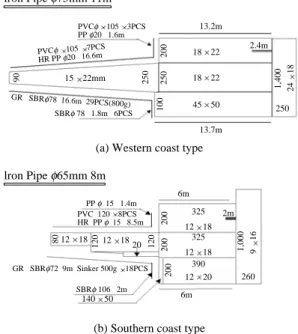 Fig. 1. Drawings of the experimental shrimp beam trawl net. lron Pipe φ75mm 11mPVC  120 8PCS HR  PP φ  15   8.5m PVCφ 105 3PCSPP φ20   1.6mPP φ 15   1.4m1522mm1218121814050 13.2m13.7m6m6m 2m 2.4m 2502601822182212183252012183251220390455090801202502002501,4