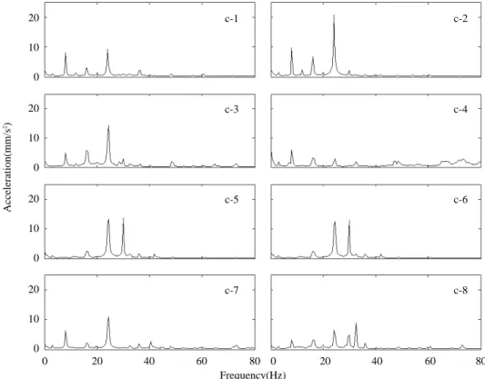 Fig. 8. Power spectrum of z-axis vibration measured on the trawl winch control room (c-1, c-2), fishing deck (c-3, c-4), galley (c-5, c-6) and engine control room (c-7, c-8), respectively.