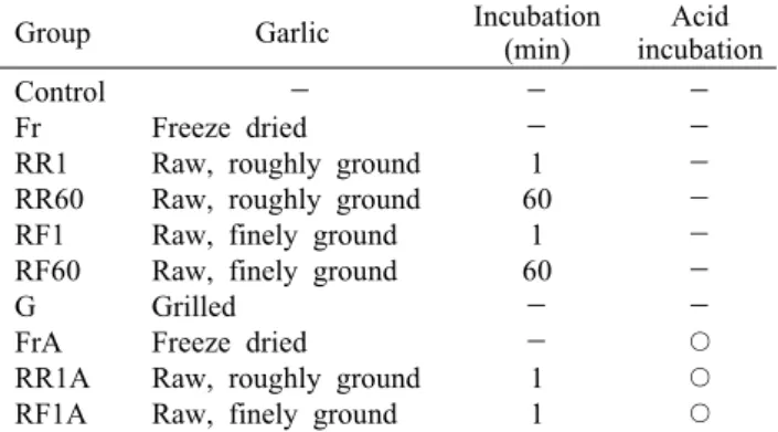 Table 1. Garlic extract treatment