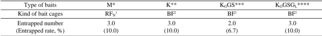 Table 5. Results of the attraction examination of swimming crab to the replacement bait using the tuna s internals Type of baits