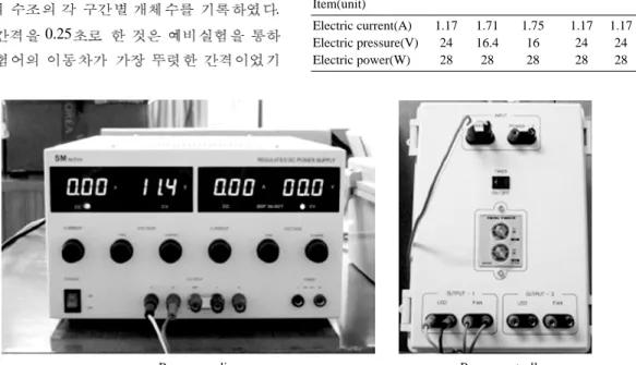 Table 2. Experimental condition of electric specification for each LED lamp