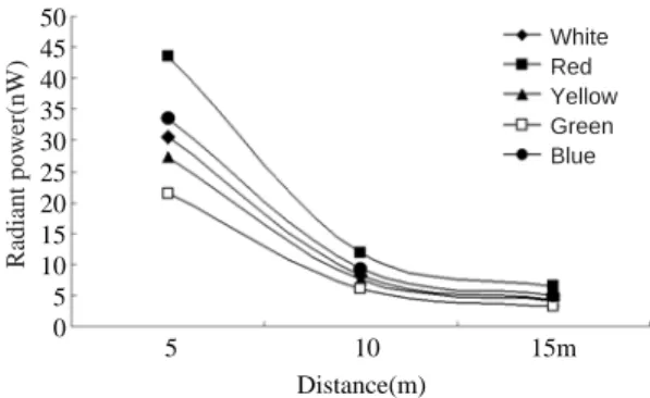 Fig. 4  Fig. 5 . Fig. 4