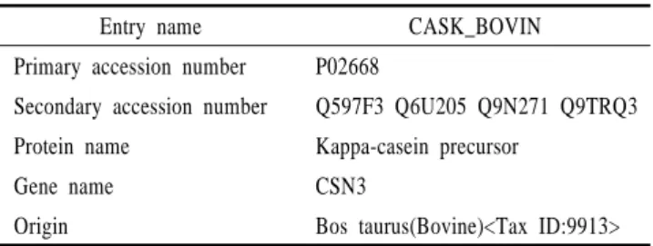 Table  9. General information of the UniprotKB/Swiss-Prot  entry on κ-casein family