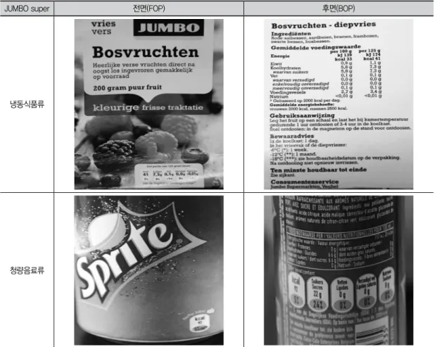Fig. 4. GDA(Guideline Daily Amount) in Netherland