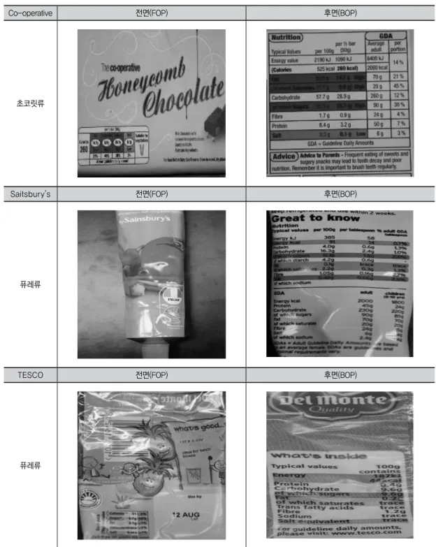 Fig. 6. GDA(Guideline Daily Amount) in UK