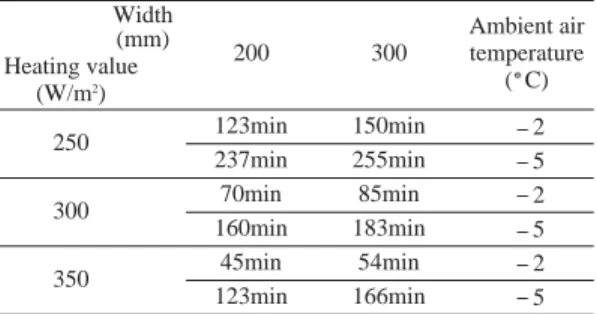 Fig. 9. Simulation interpretation diagram.