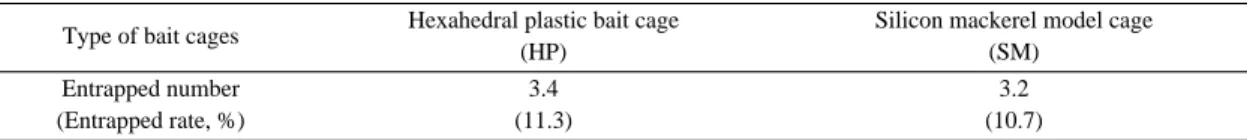 Table 2. Results of the shape recognition examination of swimming crab to the bait cage Type of bait cages