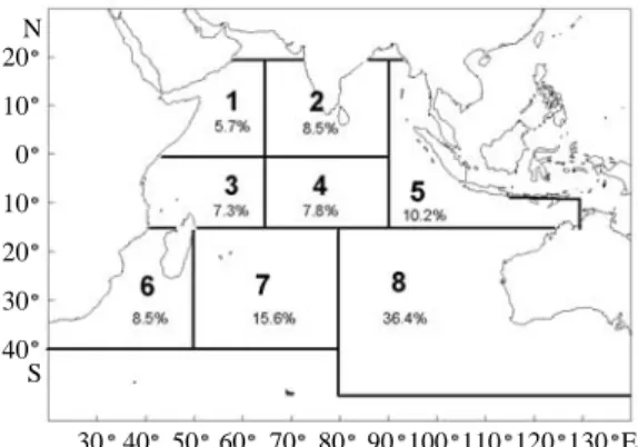 Fig. 2. Regional structure for standardizing CPUE in the Indian Ocean(Numbers of percent indicate the relative proportions of sub-area) (modified from Okamoto and Shono, 2006).N2010010203040S 30 40 50 60 70 80 90 100 110 120 130 E