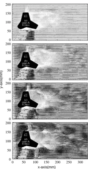 Fig. 6. Instantaneous velocity vector field(case-A).