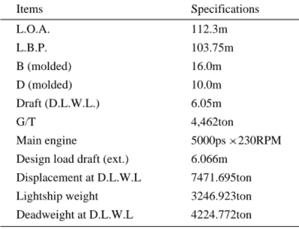 Table 1. Principal dimensions of trawler Dong-San