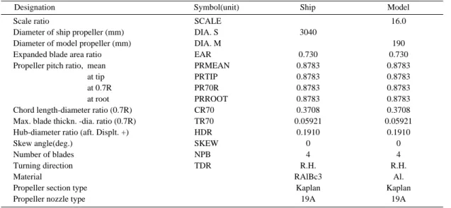 Table 3 . Nozzle section
