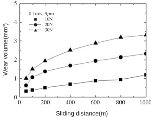 Fig. 1. Photograph of specimen and stainless disk bonded SiC paper.