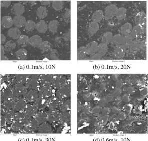 Fig. 12. SEM photographs of worn surface for the composites on each test condition at sliding distance 50m.