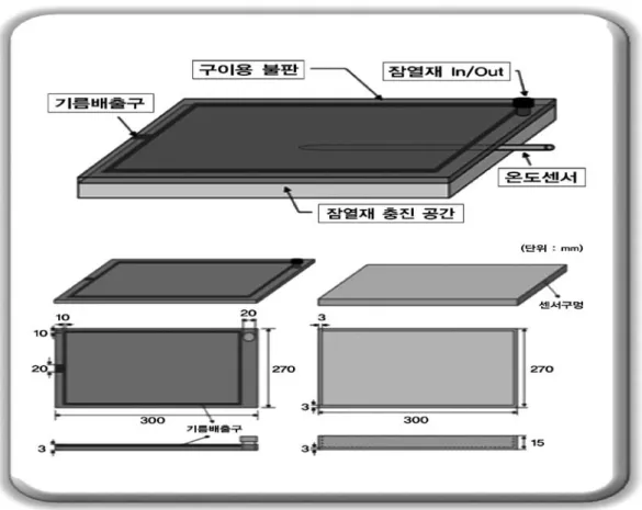 Fig. 3. Design of roasting plate
