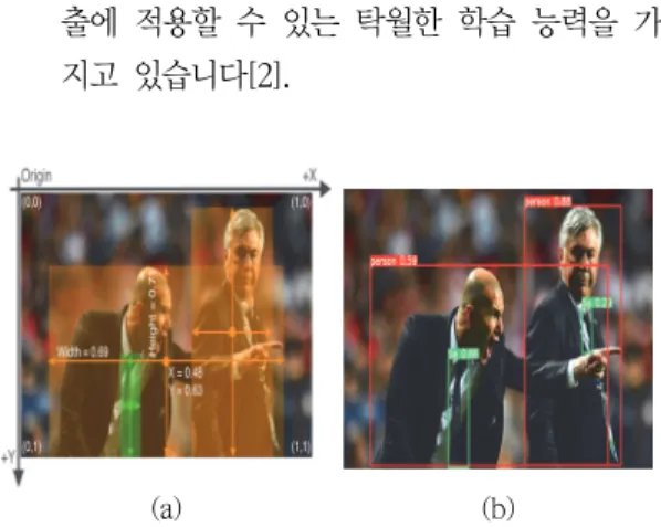 Fig.  1  YOLOv5  (a)  bounding  box  (b)  detection    results  according  to  training [2]