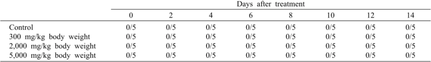 Table 1. Mortality of mice treated orally with onion peel ethanol extract