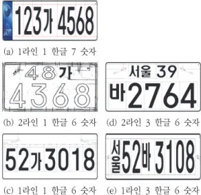 Table  1.  Classification  of  Korean  license  plates  (Except  for  diplomatic  use)