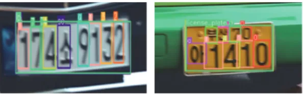 Fig.  4는  자동차  번호판  위치정렬을  위한  전처리  과정을  나타낸다.  이것은  자동차  번호판의  지역명 (FirstPosHan,  LastPoshan)을  지정하고,  YOLO에서  객