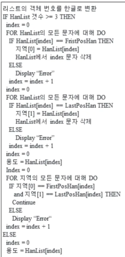 Fig.  5  Korean  processing  process Fig.  6  Number  processing  process