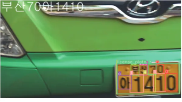 Fig. 10 2 lines, 3 characters Hangul 6 numeric license plate  output