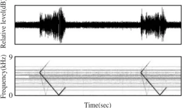 Fig. 7. Variation of water temperature( ) obtained by the USTS at the trial experiment of Kimnyeong berth.