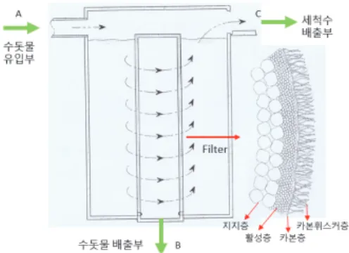 Fig.  1  Analysis  model 