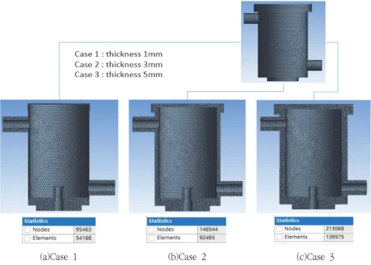 Fig.  7  Fluid-structural  analysis  results(Case  2)  Fig.  8  Fluid-structural  analysis  results(Case  4) 