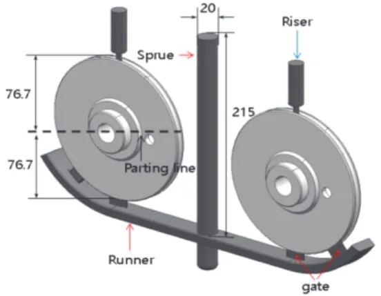 Fig.  2  Design  of  gating  system  for  casting  worm  gear 