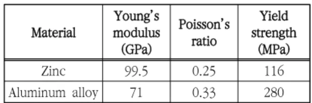 Table  3.  Mechanical  properties  of  Zinc  and  Aluminum  alloy  in  engineering  data  of  ANSYS  S/W 
