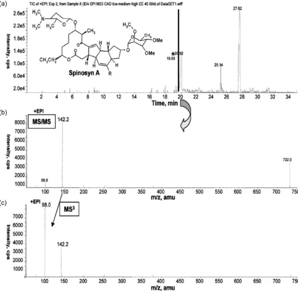 Fig.  2.  Application  of  LC–MS/MS  for  the  confirmation  of  spinosyn  A,  a  pesticide  with  low  CID  fragmentation  in  a  triple quadrupole, using a hybrid triple quadrupole linear ion trap instrument: (a) total ion chromatogram; (b)  enhanced pro