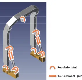 Fig.  4  Joint  constraints  schematic 