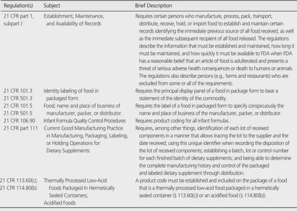 Table 1. Regulation relevant to product tracing systems of FDA
