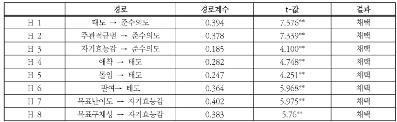 Table  4.  Summary  of  Hypothesis  Tests