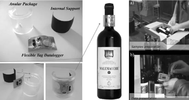 Fig. 8. FTD for wine chain logistics: packaging, assembling, and  application on a wine bottle (a) A moment of the sample preparation