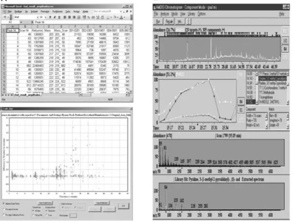 Fig. 4. Peak alignment software for GC-MS based metabolomics: (A) MetAlign, (B) AMDIS