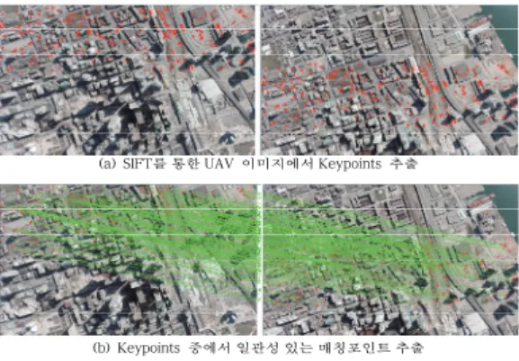 Fig.  2  Extraction  of  matching  points  from  UAV  image