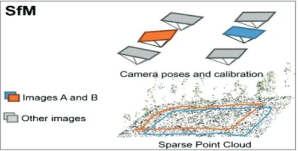 Fig.  4  Pixel  matching  via  match  point  and  camera  parameters