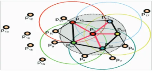 Fig.  8  Normal  vector  point  angle(left),  RSD  feature point(right)